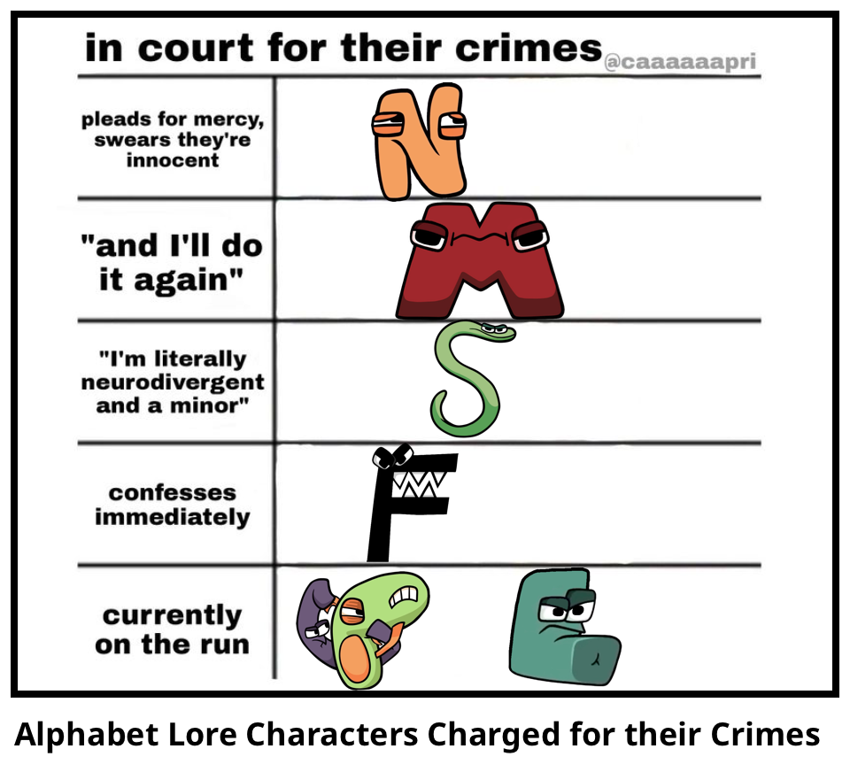 Alphabet Lore Characters Charged for their Crimes