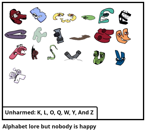 Alphabet lore but nobody is happy