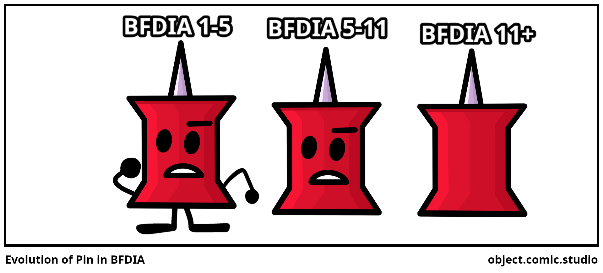 Evolution of Pin in BFDIA