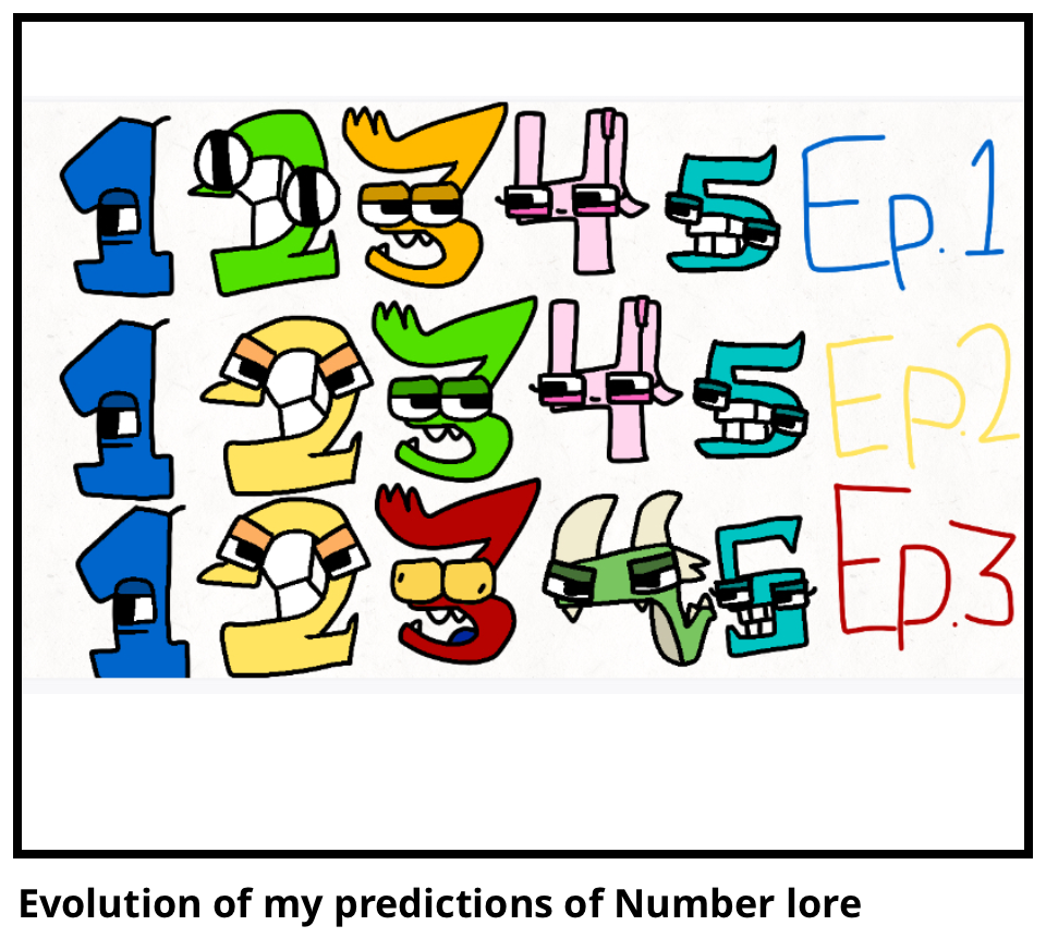 Evolution of my predictions of Number lore