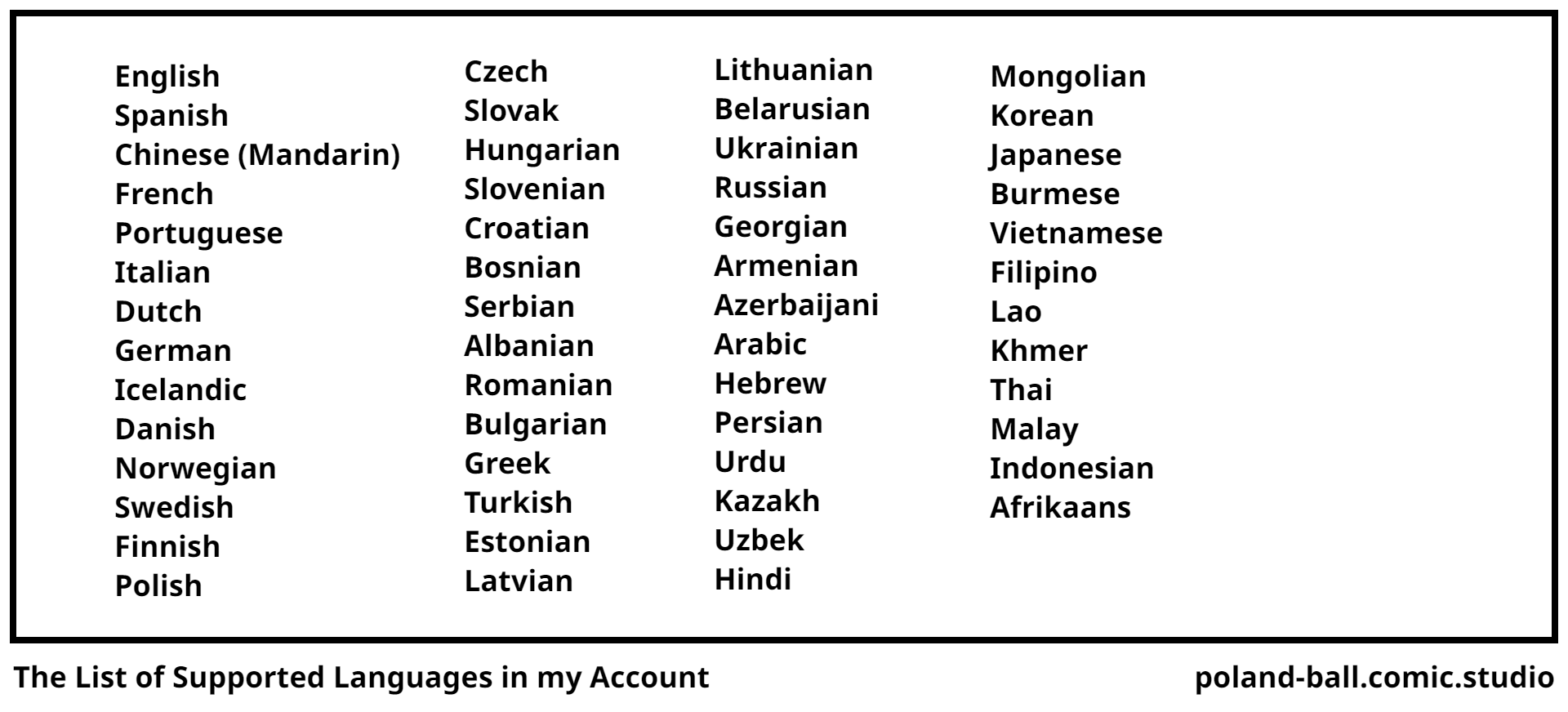 The List of Supported Languages in my Account