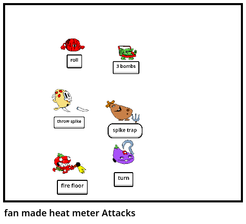 fan made heat meter Attacks