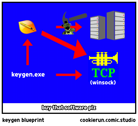 keygen blueprint